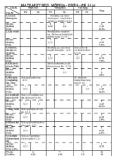 Kiểm tra học kì II năm học  2013 - 2014 môn  địa 6 thời gian  45 phút